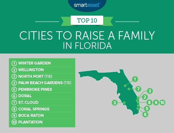 SmartAsset Graphic listing Top 10 Cities to Raise a Family in Florida